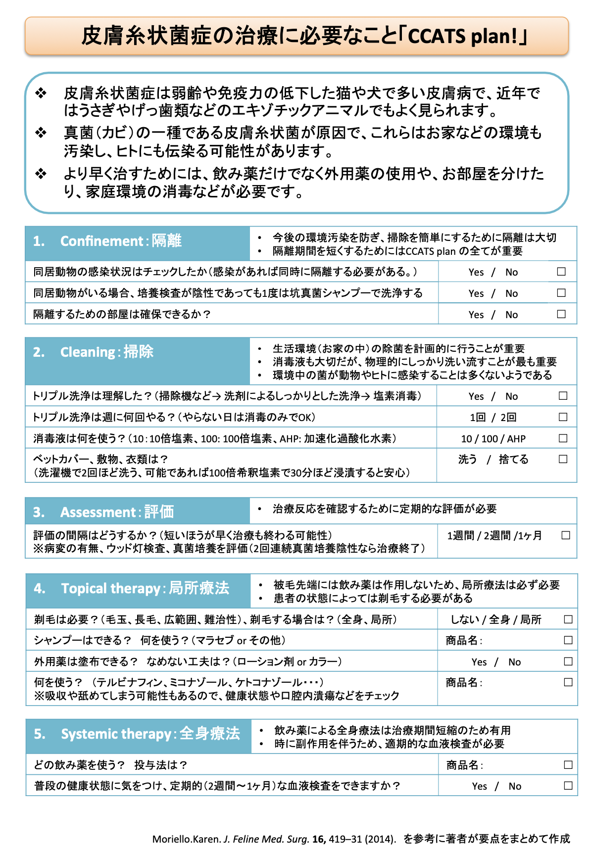 皮膚糸状菌症の診断・治療（当院大隅獣医師執筆［皮膚科の処方ノート